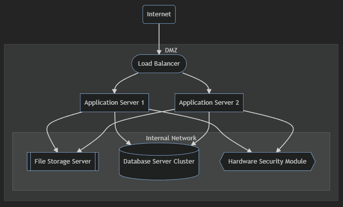 Config example